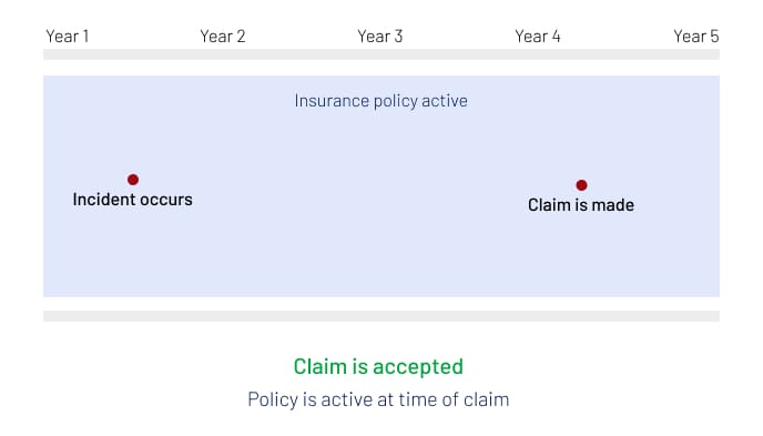 Infographic example of a policy being accepted