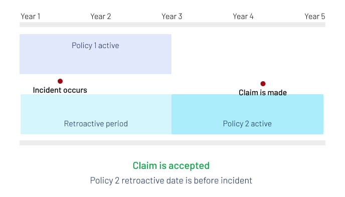 Infographic example of continuous coverage being accepted